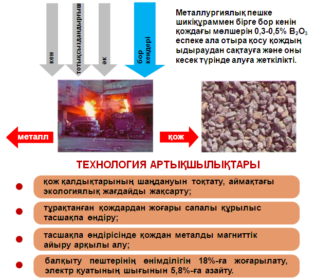Ыдырайтын металлургиялық қождарды пайдаға асыру